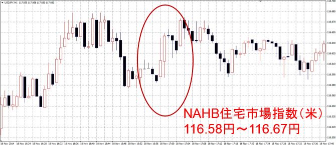 NAHB住宅市場指数