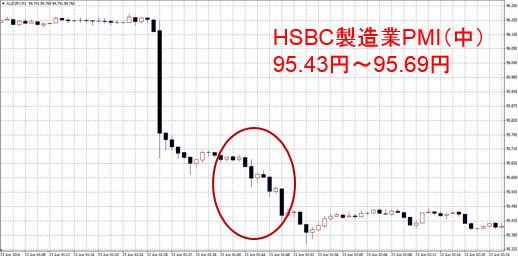 HSBC製造業PMI