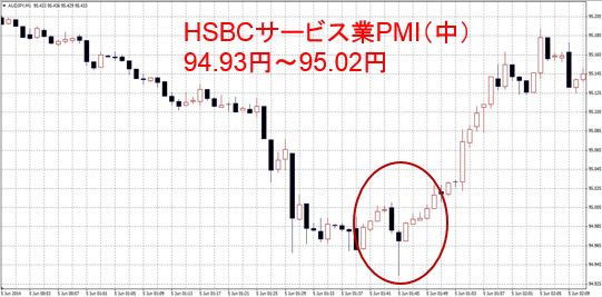 HSBCサービス業PMI